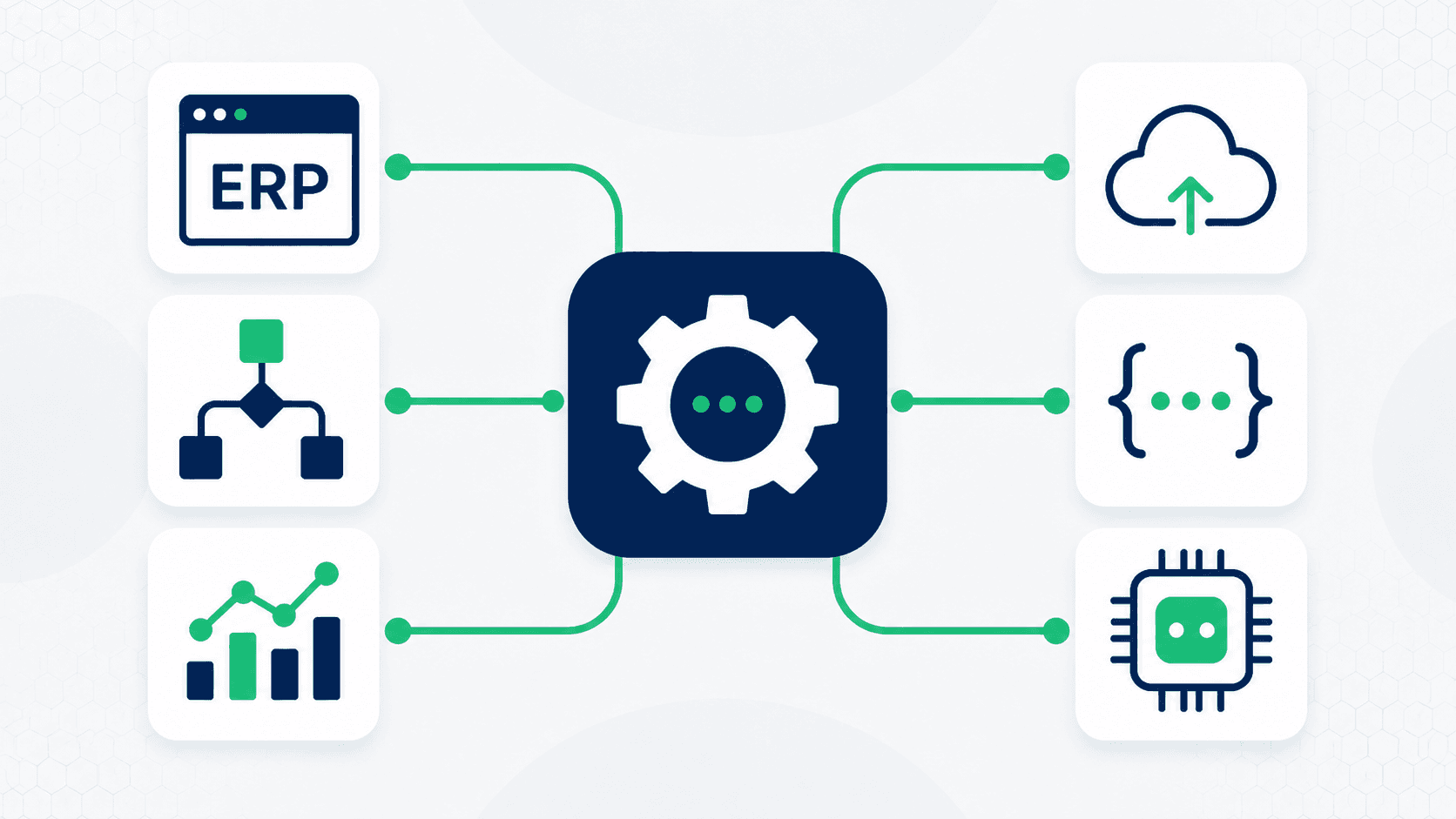 Integration Dashboard